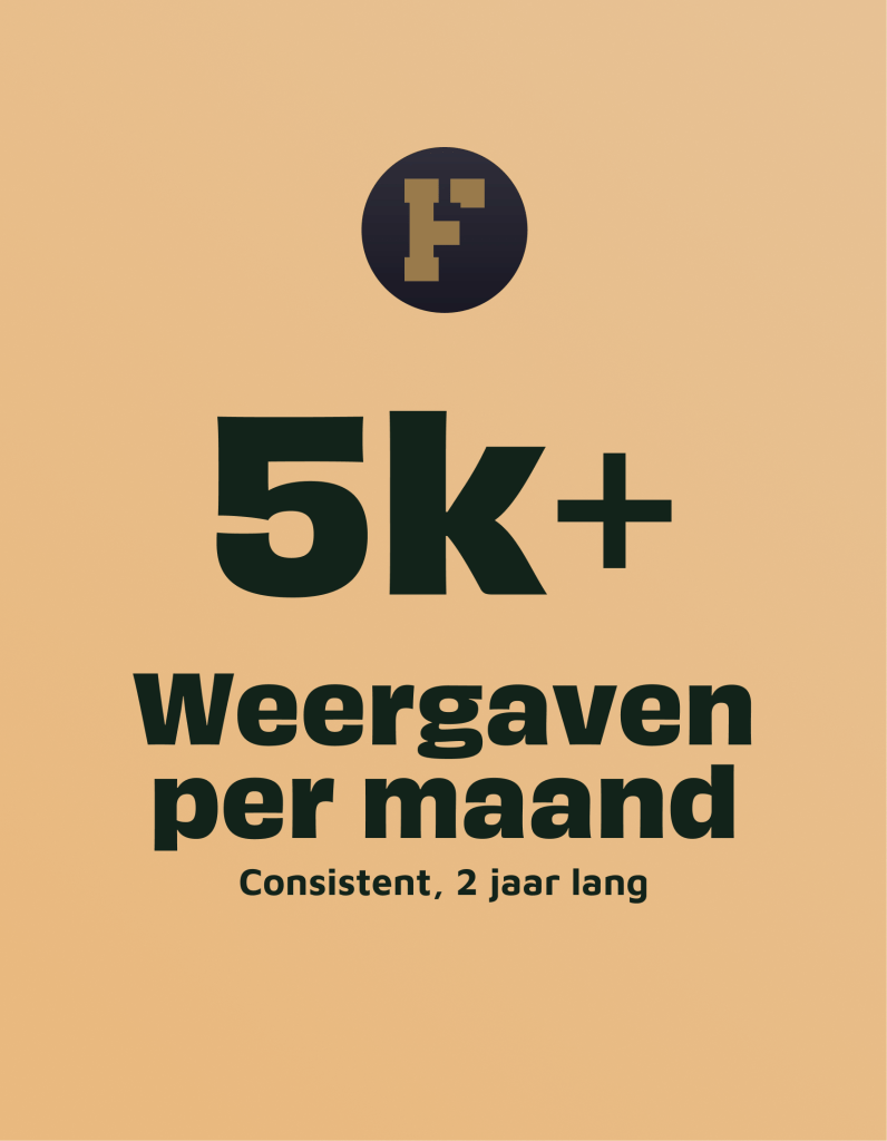 Beige graphic showing '5k+' in large dark letters with Dutch caption 'Weergaven per maand' and a dark circle logo containing a gold 'F' above it.